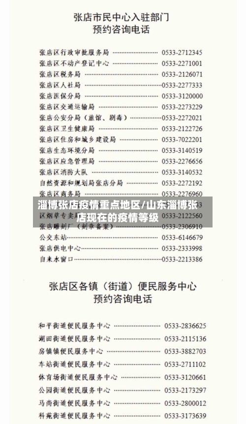 淄博张店疫情重点地区/山东淄博张店现在的疫情等级-第1张图片