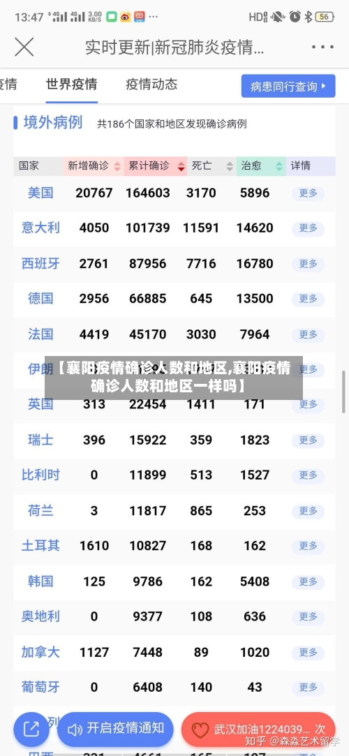 【襄阳疫情确诊人数和地区,襄阳疫情确诊人数和地区一样吗】-第3张图片