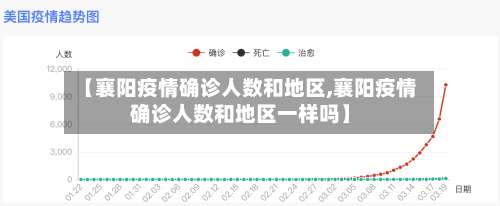 【襄阳疫情确诊人数和地区,襄阳疫情确诊人数和地区一样吗】-第1张图片