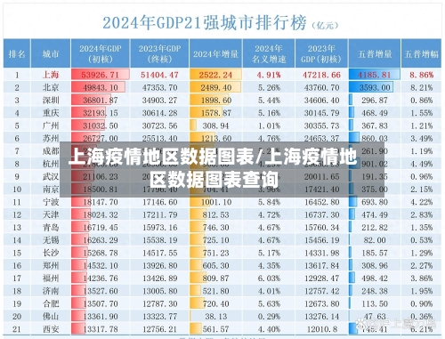 上海疫情地区数据图表/上海疫情地区数据图表查询-第1张图片
