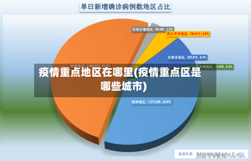疫情重点地区在哪里(疫情重点区是哪些城市)-第1张图片