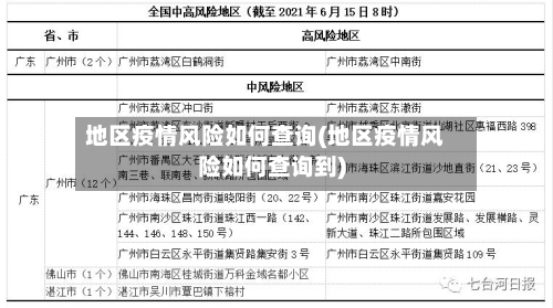 地区疫情风险如何查询(地区疫情风险如何查询到)-第1张图片