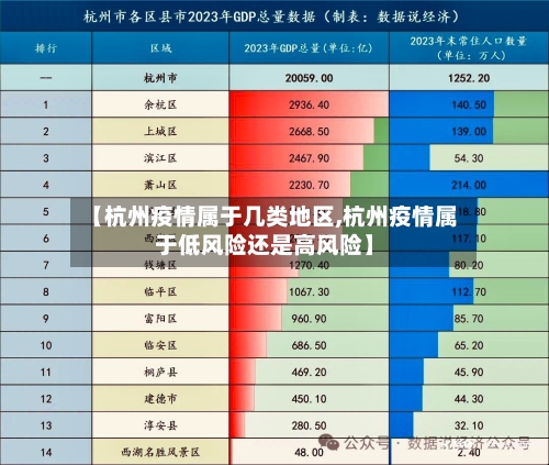 【杭州疫情属于几类地区,杭州疫情属于低风险还是高风险】-第1张图片