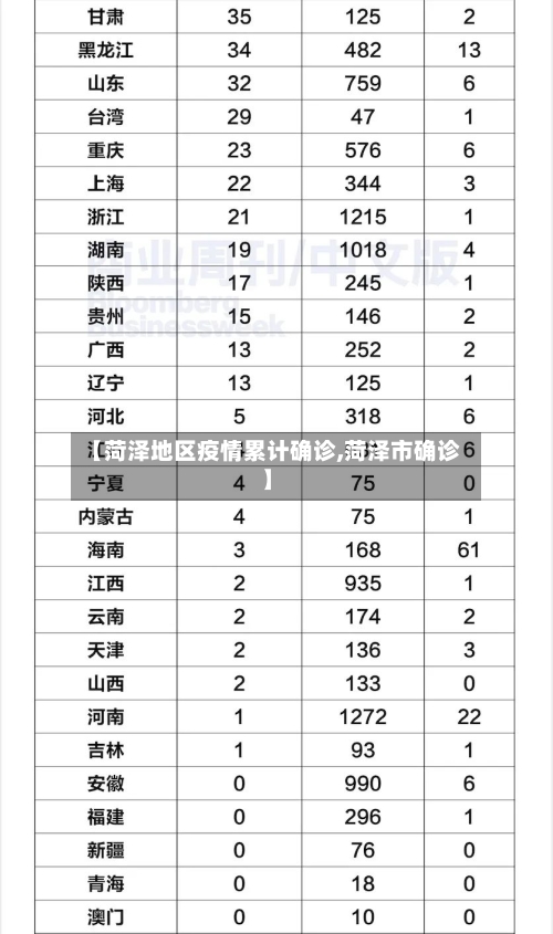 【菏泽地区疫情累计确诊,菏泽市确诊】-第3张图片