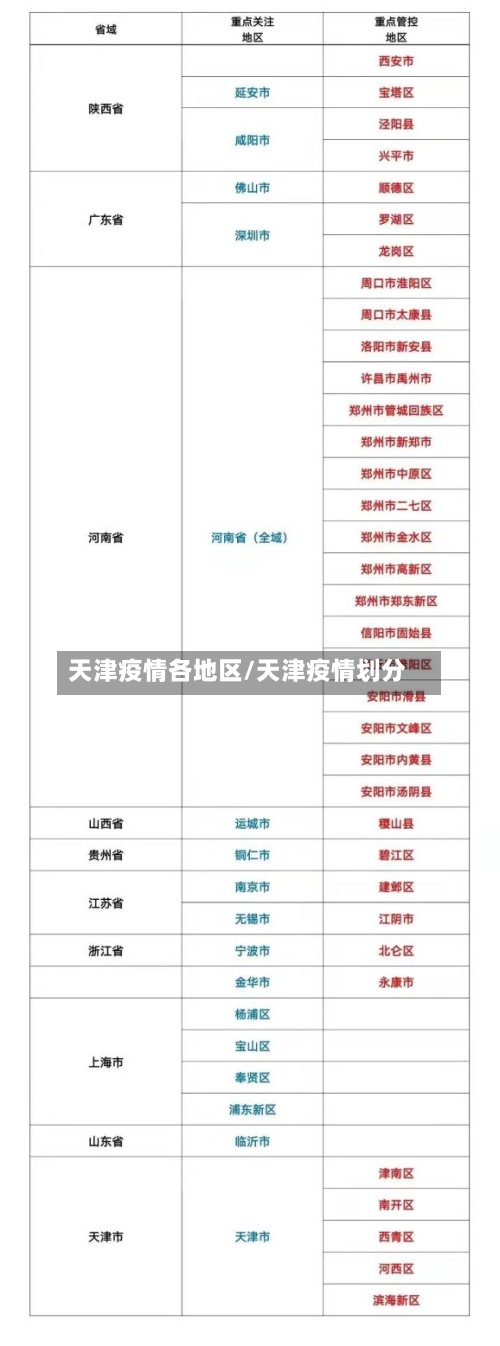天津疫情各地区/天津疫情划分-第1张图片