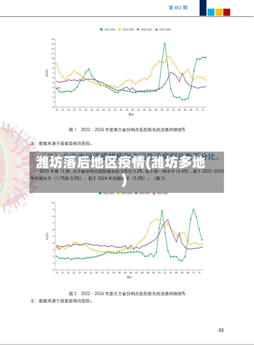 潍坊落后地区疫情(潍坊多地)-第1张图片