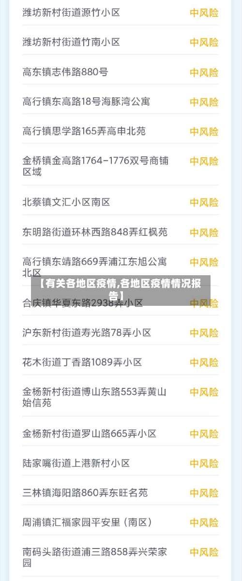 【有关各地区疫情,各地区疫情情况报告】-第1张图片