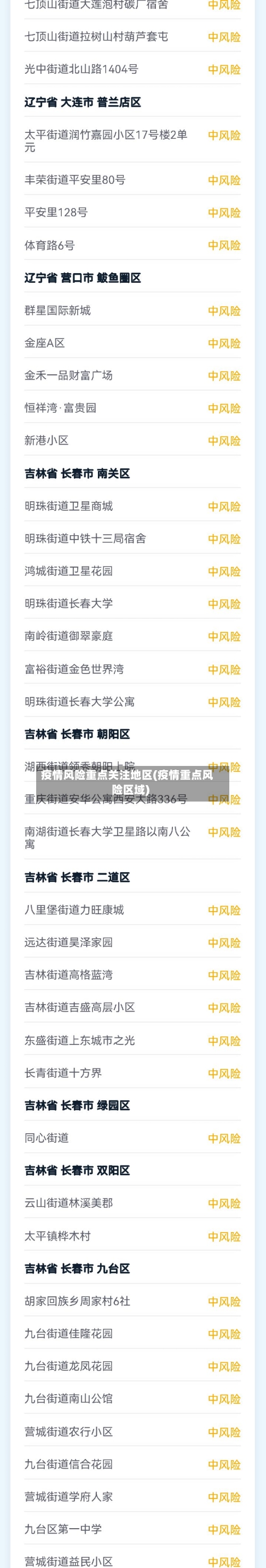 疫情风险重点关注地区(疫情重点风险区域)-第1张图片