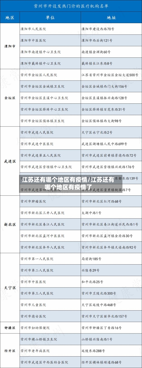 江苏还有哪个地区有疫情/江苏还有哪个地区有疫情了-第1张图片