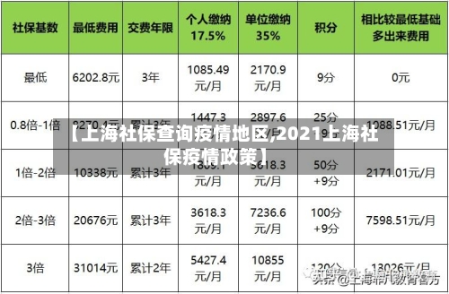 【上海社保查询疫情地区,2021上海社保疫情政策】-第1张图片