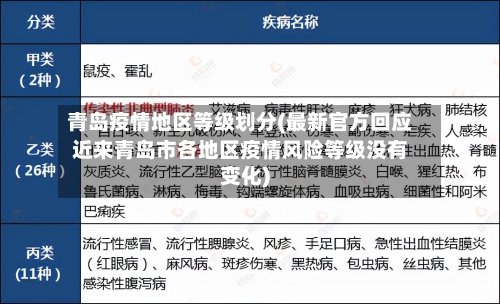 青岛疫情地区等级划分(最新官方回应近来青岛市各地区疫情风险等级没有变化)-第1张图片