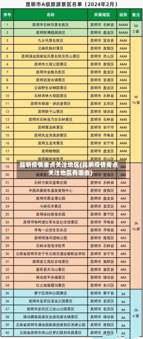 昆明疫情重点关注地区(昆明疫情重点关注地区有哪些)-第1张图片