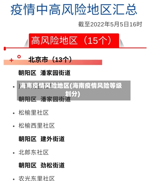 海南疫情风险地区(海南疫情风险等级划分)-第1张图片
