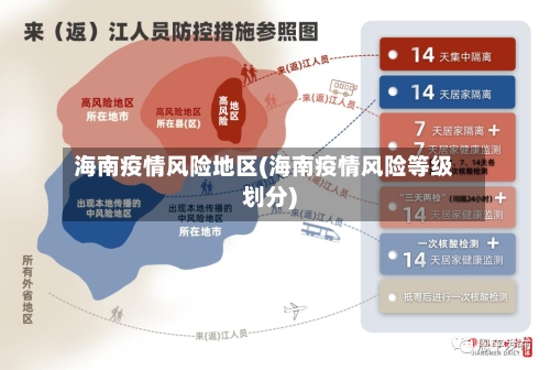 海南疫情风险地区(海南疫情风险等级划分)-第2张图片