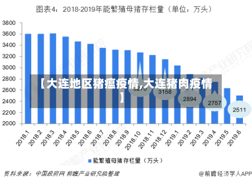 【大连地区猪瘟疫情,大连猪肉疫情】-第1张图片