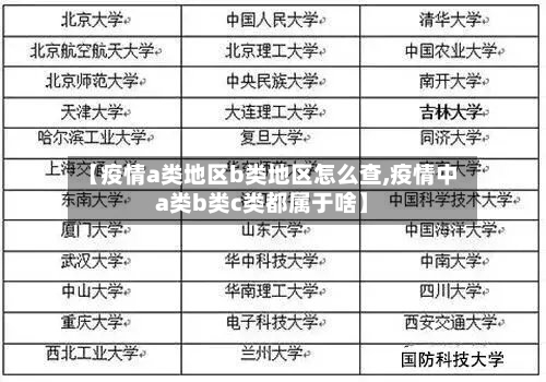 【疫情a类地区b类地区怎么查,疫情中a类b类c类都属于啥】-第1张图片