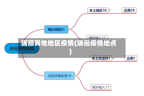 瑞丽其他地区疫情(瑞丽疫情地点)-第1张图片