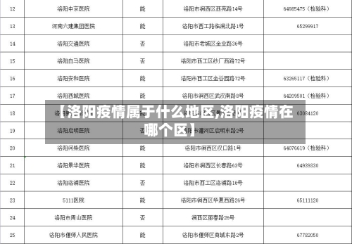 【洛阳疫情属于什么地区,洛阳疫情在哪个区】-第1张图片