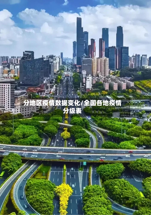 分地区疫情数据变化/全国各地疫情分级表-第1张图片