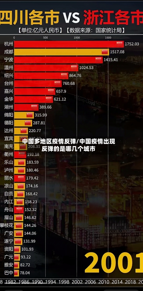 中国多地区疫情反弹/中国疫情出现反弹的是哪几个城市-第2张图片