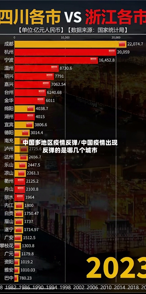 中国多地区疫情反弹/中国疫情出现反弹的是哪几个城市-第1张图片
