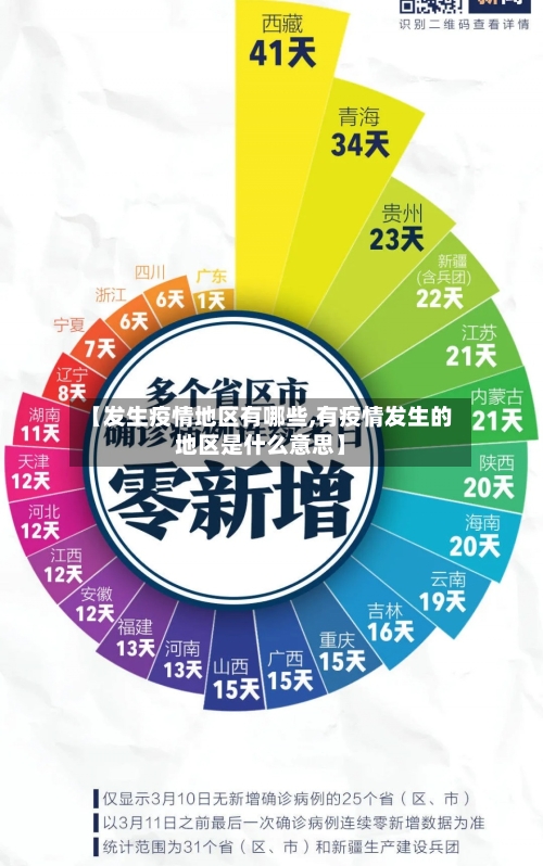 【发生疫情地区有哪些,有疫情发生的地区是什么意思】-第2张图片