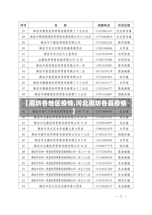 【廊坊各地区疫情,河北廊坊各县疫情】-第1张图片