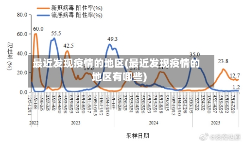最近发现疫情的地区(最近发现疫情的地区有哪些)-第1张图片