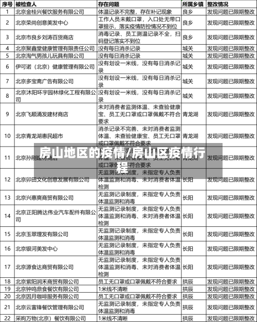 房山地区的疫情/房山区疫情行程-第1张图片