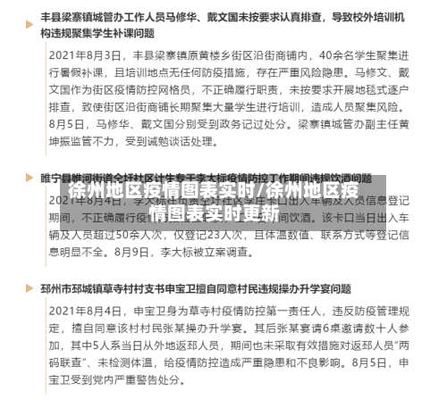 徐州地区疫情图表实时/徐州地区疫情图表实时更新-第3张图片