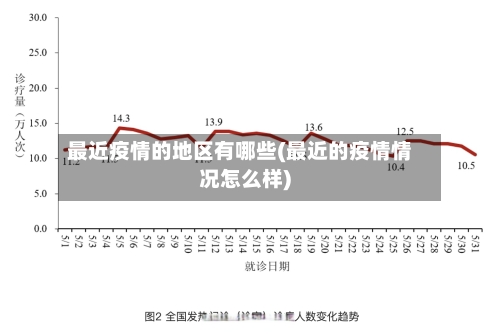 最近疫情的地区有哪些(最近的疫情情况怎么样)-第1张图片