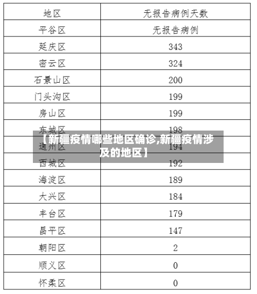 【新疆疫情哪些地区确诊,新疆疫情涉及的地区】-第1张图片