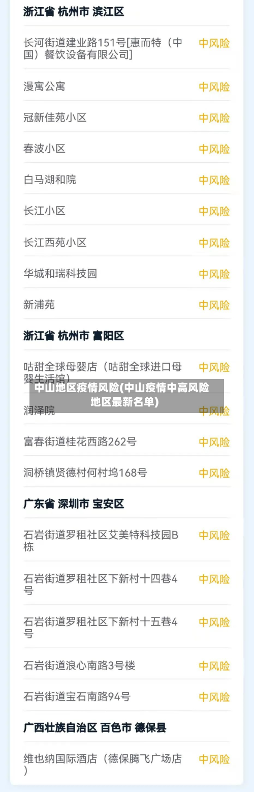 中山地区疫情风险(中山疫情中高风险地区最新名单)-第1张图片