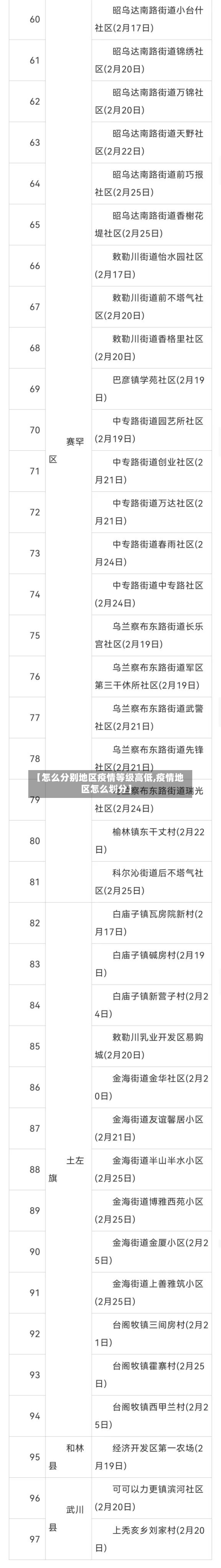 【怎么分别地区疫情等级高低,疫情地区怎么划分】-第3张图片