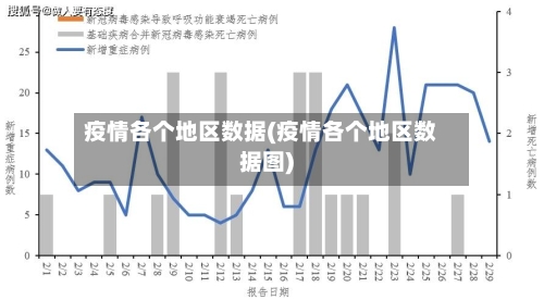 疫情各个地区数据(疫情各个地区数据图)-第1张图片