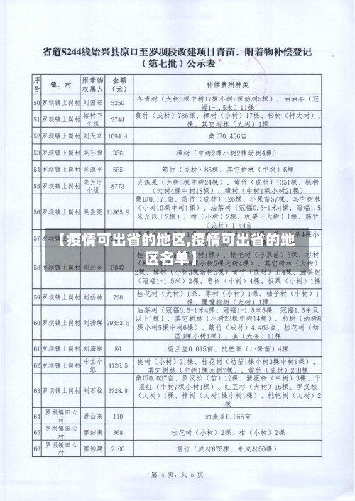 【疫情可出省的地区,疫情可出省的地区名单】-第1张图片
