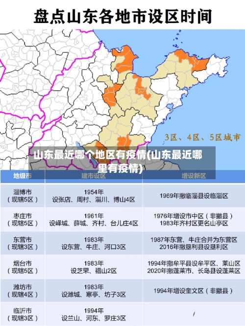山东最近哪个地区有疫情(山东最近哪里有疫情)-第1张图片