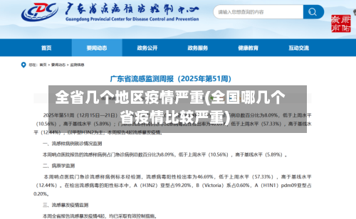 全省几个地区疫情严重(全国哪几个省疫情比较严重)-第2张图片