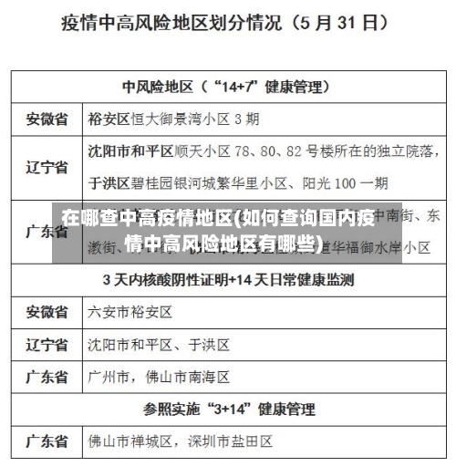 在哪查中高疫情地区(如何查询国内疫情中高风险地区有哪些)-第2张图片