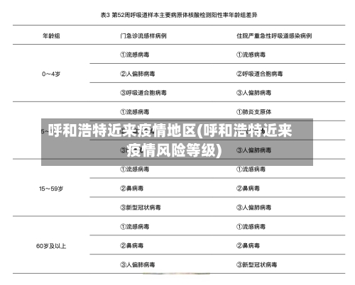 呼和浩特近来疫情地区(呼和浩特近来疫情风险等级)-第1张图片