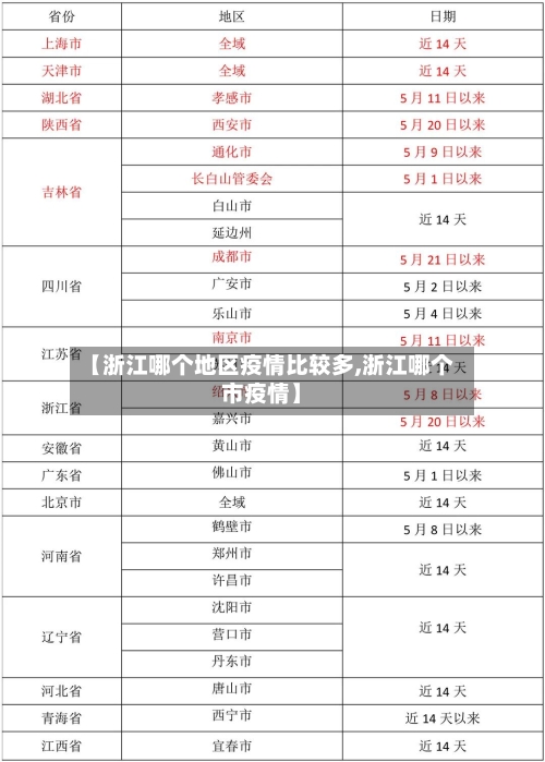 【浙江哪个地区疫情比较多,浙江哪个市疫情】-第2张图片