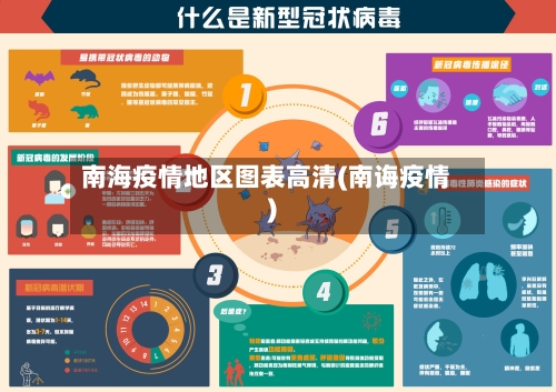 南海疫情地区图表高清(南诲疫情)-第2张图片