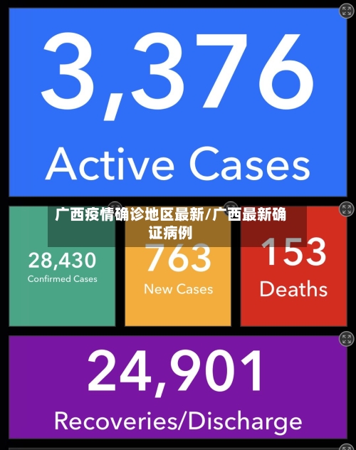 广西疫情确诊地区最新/广西最新确证病例-第1张图片