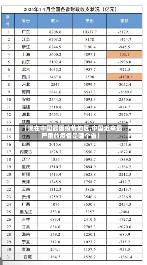 【现在中国最重疫情地区,中国近来最严重的疫情是哪个省】-第3张图片