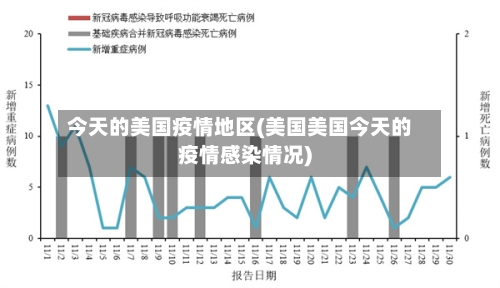 今天的美国疫情地区(美国美国今天的疫情感染情况)-第1张图片
