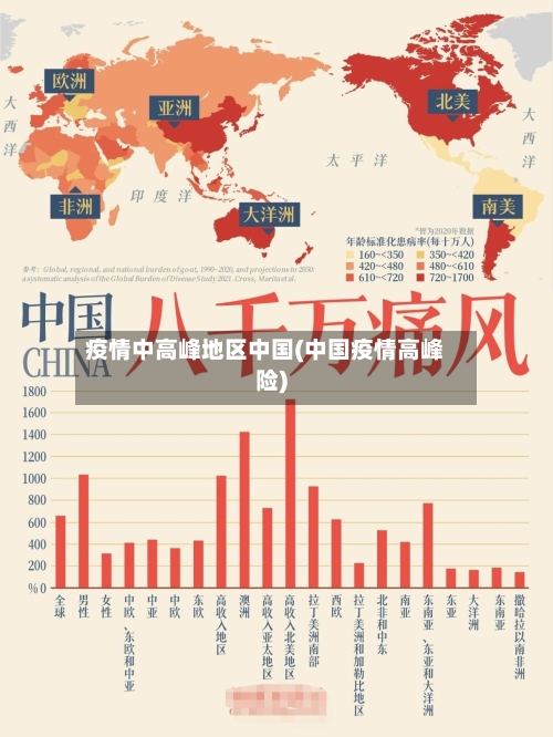 疫情中高峰地区中国(中国疫情高峰险)-第1张图片