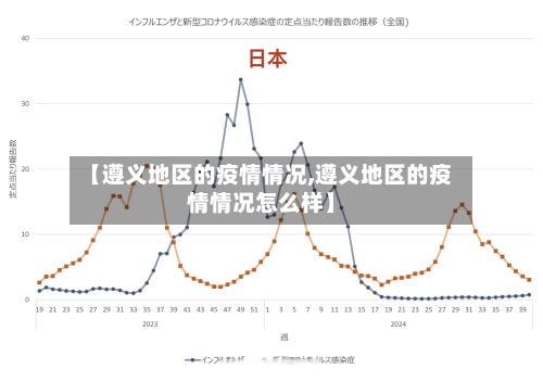 【遵义地区的疫情情况,遵义地区的疫情情况怎么样】-第2张图片