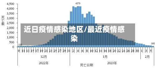 近日疫情感染地区/最近疫情感染-第1张图片