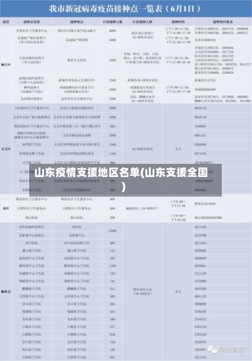 山东疫情支援地区名单(山东支援全国)-第3张图片
