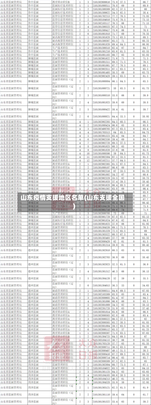山东疫情支援地区名单(山东支援全国)-第1张图片